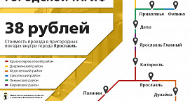 Внедряем городской тариф 38 рублей на все поездки в городе Ярославле с 1 января 2025 года